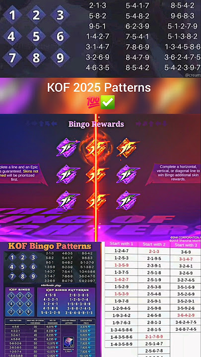 All Complete Patterns For KOF Bingo 2025 💯✅️ #mobilelegends #mobilelegendsbangbang #mlbbkof #kofmlbb