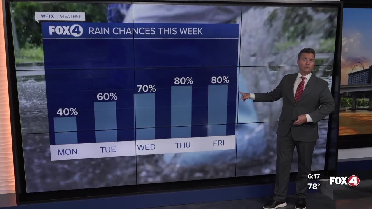 Rain chances increase this week - YouTube