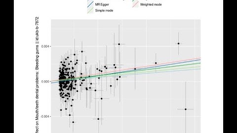 Mendelian Randomization for Causal Inference of Blood-Related Risk Factors for Infectious Diseases