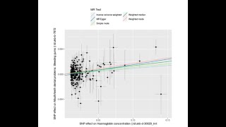 Mendelian Randomization for Causal Inference of Blood-Related Risk Factors for Infectious Diseases