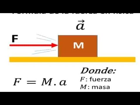 Formula de la aceleracion