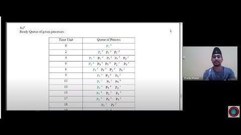 Round Robin Scheduling Algorithm Part II