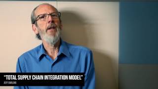 Total Supply Chain Integration Model