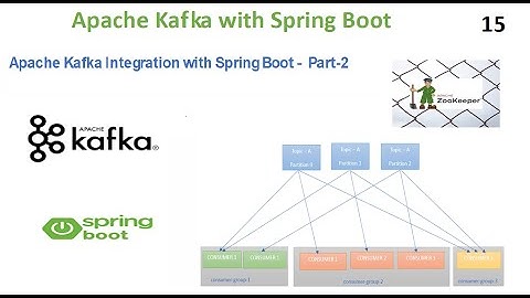 Apache Kafka Integration with Spring Boot -  Part-2