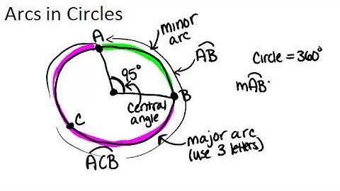 Arcs in Circles: Lesson (Geometry Concepts)