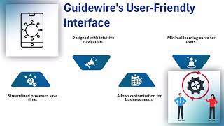 Is Guidewire Easy to Learn? | Guidewire Training | Guidewire Tutorial