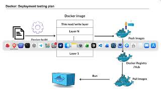 docker backup from local to docker ub
