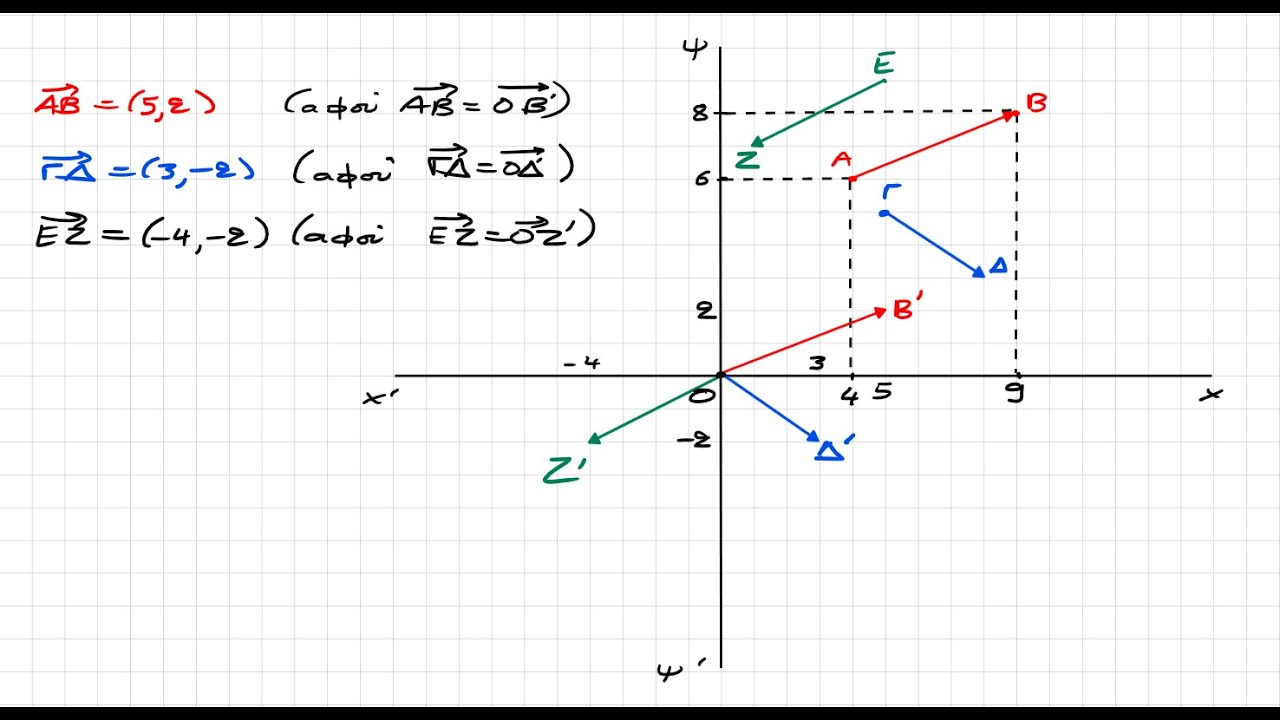 5-Συντεταγμένες Διανύσματος με Γνωστά Άκρα