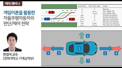 게임이론을 활용한 자율주행자동차의 판단/제어 전략 - 한경석 교수(경북대학교 기계공학부)