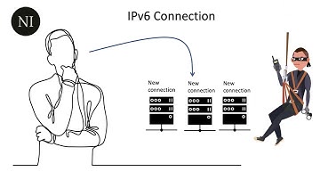 IPv6 and IPv6 Fragmentation