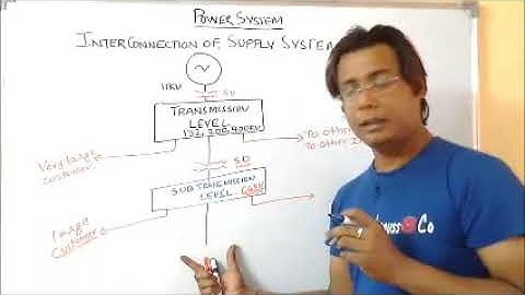Power System Analysis Video Lecture Part 13 for IES, GATE & PSU Students