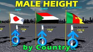 Male Height by Country 2024.