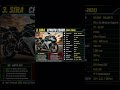 120 bin tl ye 250 cc motorlar #motorsiklet #motorcycle #rs200 #ns200 #r6 #h2r #ikinciel