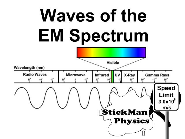 Color of Light - StickMan Physics