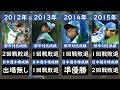 【今年で野球部廃部】セガサミー都市対抗・日本選手権成績一覧