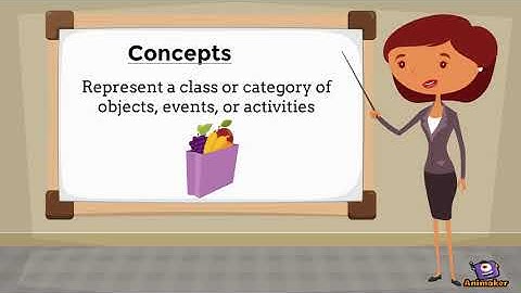 Psychology- Thinking, Intelligence, and Language Part 2