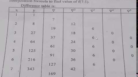 Forward, Backward and Central Differences equation
