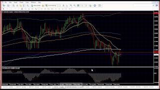 Forex Trading Analysis Strategies for week 30 march 2015