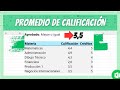 Cómo sacar el promedio de calificaciones en excel 🔠