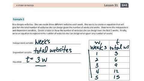 6th Grade Module 4 Lesson 31
