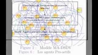 Multi Agent Destination Sequence Distance Vector