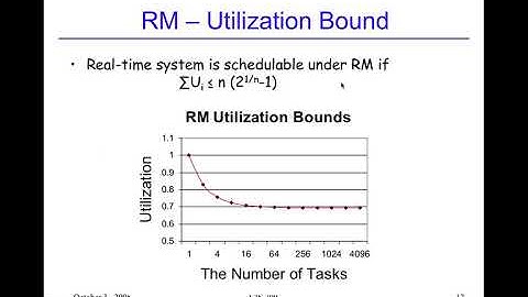 OS Real Time Scheduling Algorithms (Periodic Tasks) (Intro to Distribution)