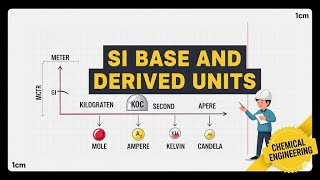 SI Base and Derived Units