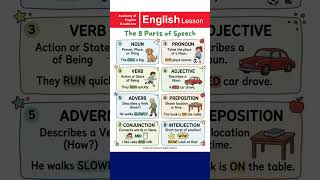 Mastering the 8 Parts of Speech in English | Complete Grammar Guide for Beginners