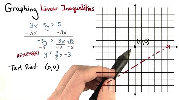 Practice 2 - Visualizing Algebra