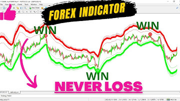 NO REPAINT FOREX INDICATOR THE BEST | INDICATOR BEGINNERS FOR METATRADER 4
