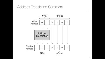 Lecture 12: Memory Management: Paging + TLB