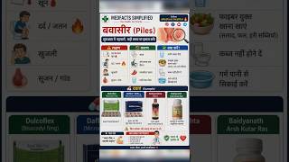 खून आना = Warning 🚨 | बवासीर को समझें आसान भाषा में#Shorts #Piles #Bawasir #HindiHealth #MedFacts