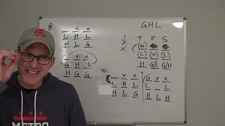 Three Ways You’re Messing Up LSAT Reading Comprehension