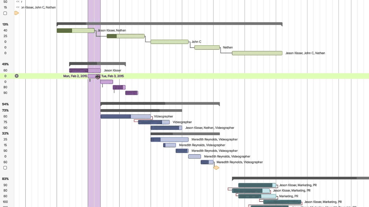 Excel Gantt Chart Task Dependencies