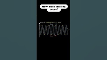 How does aliasing occur? #maths #mathematics # telecom #ieee # nasa #signal  #signaling #nyquist