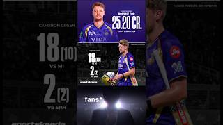 Cameron Green records his third consecutive failure in IPL 2026🏏