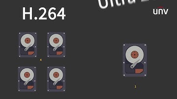 DvrNet-  Uniview "ULTRA H.265"