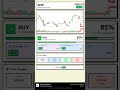 AMD Stock Prediction Feb 5, 2026 | BUY Signal 86%
