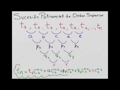 Video: ¿Qué es una secuencia de orden superior?