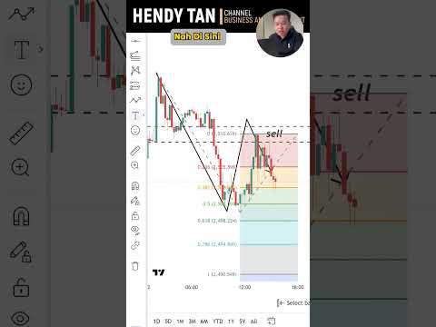 Cara Pakai Fibonacci Extension untuk Target Profit #FibonacciExtension #TargetProfit #BelajarTrading