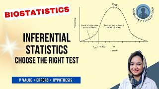 Inferential Statistics & Test Selection | Hypothesis, P-Value, Errors, Power & Statistical Tests