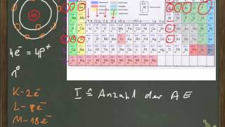 Chemie-Nachhilfe: Atombau und Periodensystem