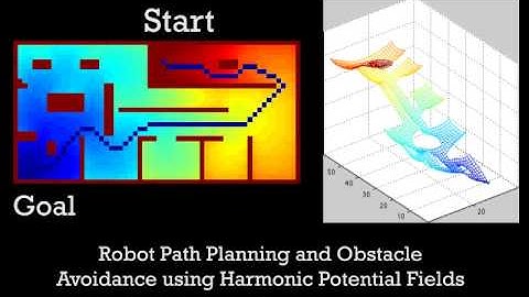 harmonic potential fields path planning