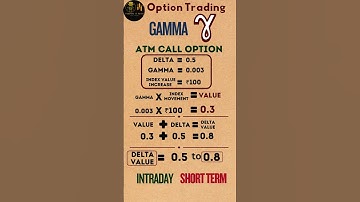 Gamma in Option Trading: What is Gamma & How Does It Change Delta?