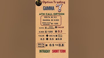 Gamma in Option Trading: What is Gamma & How Does It Change Delta?
