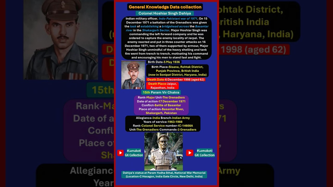 Hoshiar Singh Dahiya Military award-15th Param Vir Chakra