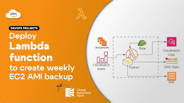 How To Automate EC2 Backups with AWS Lambda: Weekly AMI Creation Tutorial