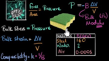 Bulk stress  | Class 11 (India) | Physics | Khan Academy