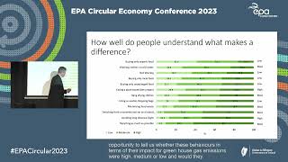 EPA Circular Economy Conference 2023 Prof Pete Lunn