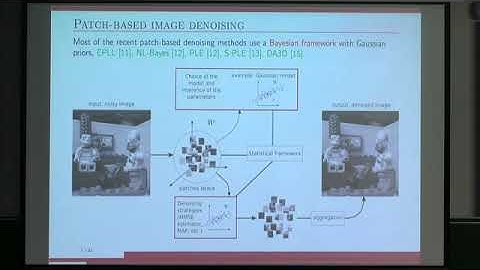 VMVW02 | Prof. Julie Delon | High-Dimensional Mixture Models For Unsupervised Image Denoising (HDMI)